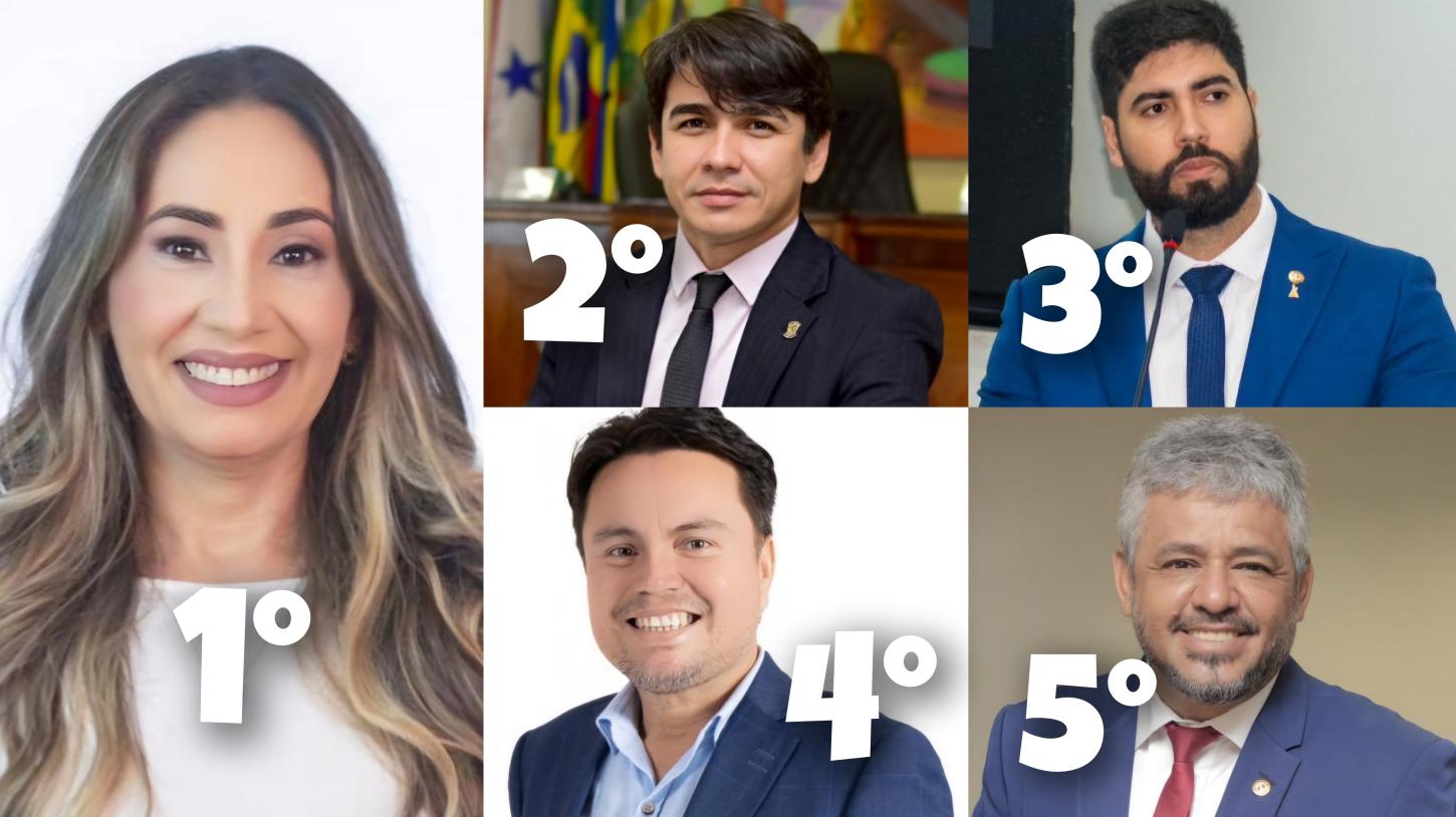 Deputada Estadual Andreia Xarão, Lidera a Corrida pela Reeleição. Wesley Tomaz em 2º Lugar, Adriano Coelho em 3° Lugar.