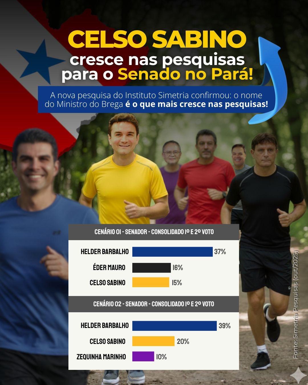 Celso Sabino cresce nas pesquisas e ganha aprovação do povo paraense na corrida ao Senado
