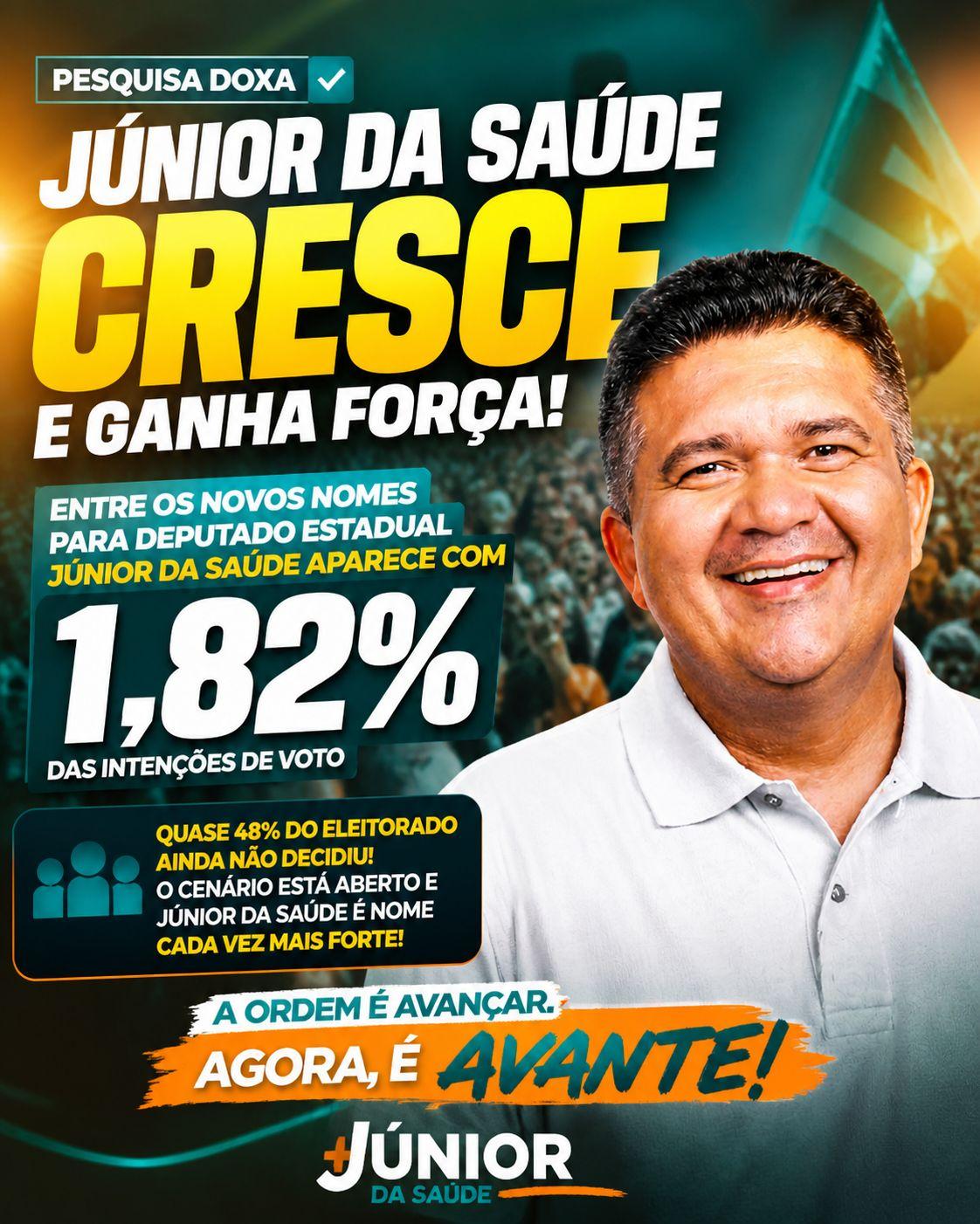 Júnior da Saúde ganha tração, cresce nas pesquisas e entra no radar da disputa pela Alepa