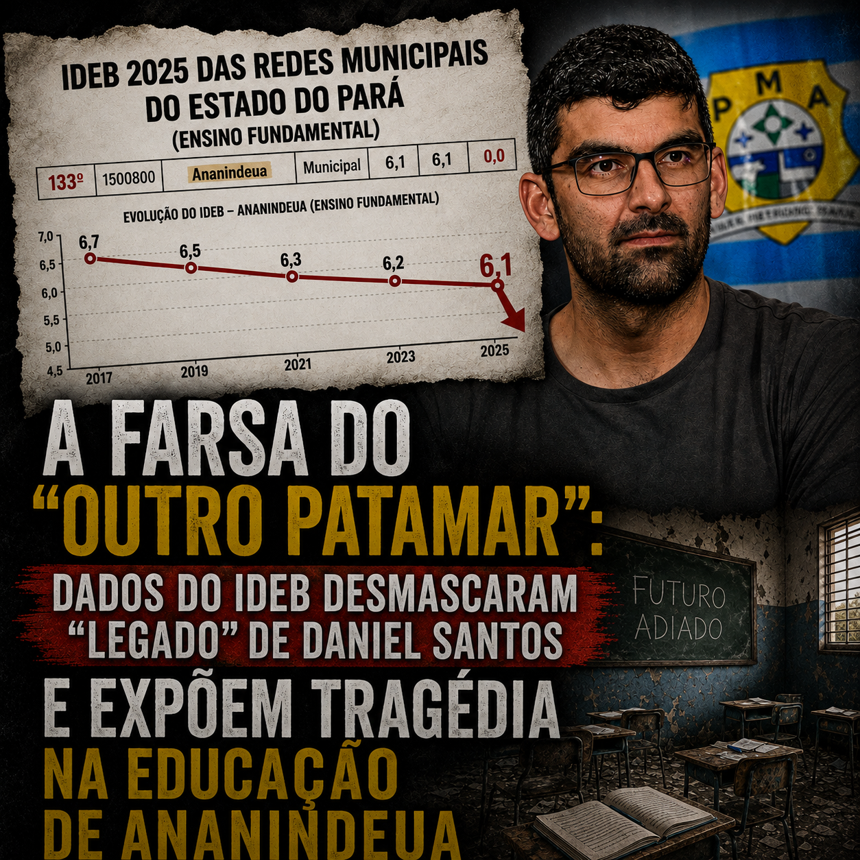 Dados do Ideb desmascaram 