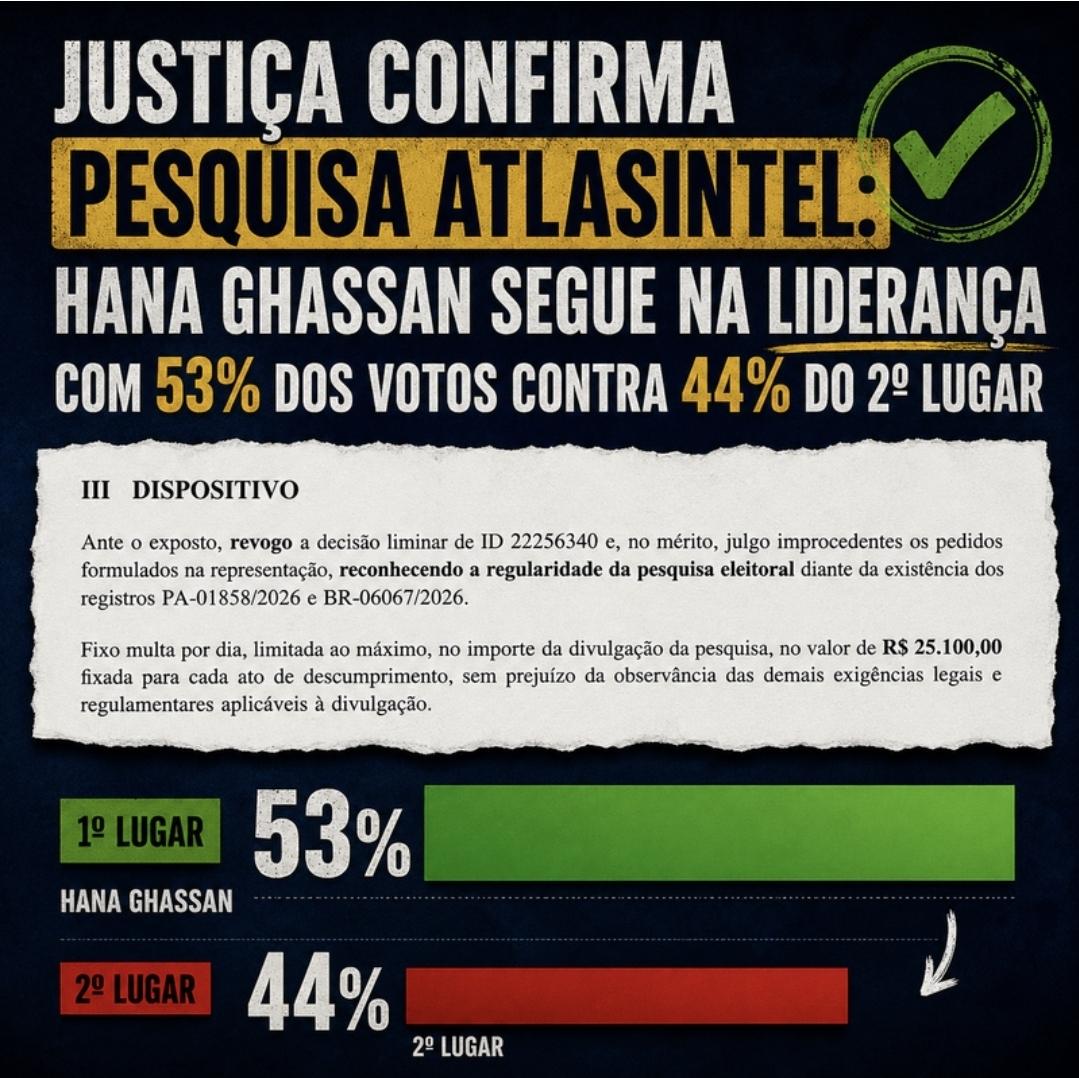 Justiça confirma pesquisa AtlasIntel: Hana Ghassan segue na liderança com 53% dos votos contra 44% do 2º lugar