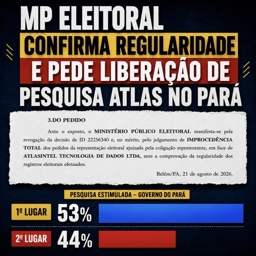 MP ELEITORAL CONFIRMA REGULARIDADE E PEDE LIBERAÇÃO DE PESQUISA ATLAS NO PARÁ