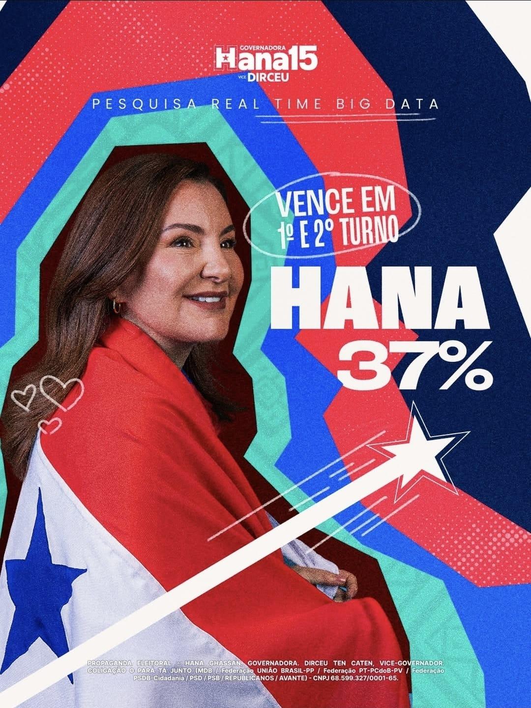 Pesquisa Real Time Big Data: Hana lidera disputa pelo Governo do Pará no 1º e 2º turno
