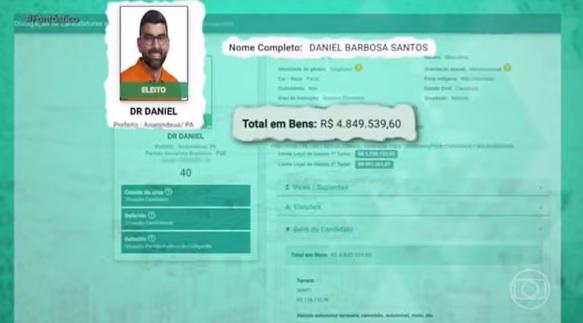 Raio-X das Conexões: Contratos de contabilidade na Câmara de Ananindeua e triângulos financeiros sob mira do MP