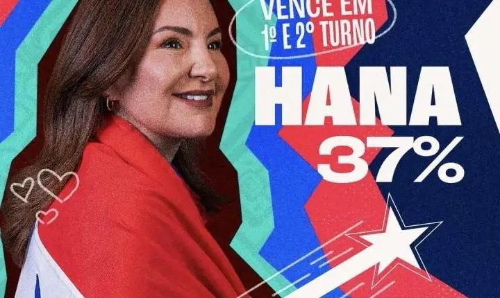 Pesquisa Real Time Big Data: Hana lidera disputa pelo Governo do Pará no 1º e 2º turno