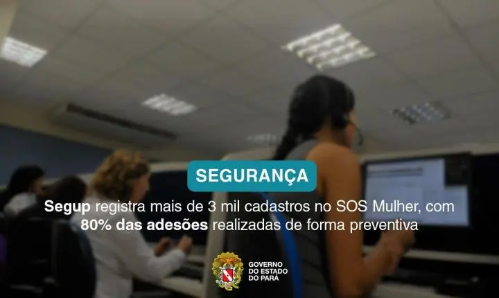 Segup garante acesso 24h ao SOS Mulher nos 144 municípios do Pará